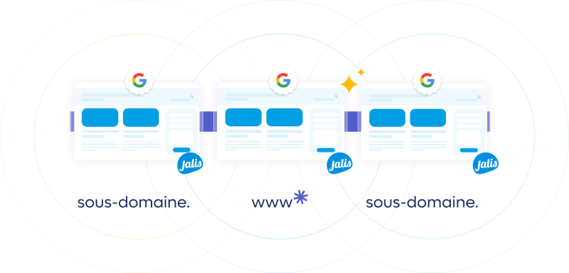 Stratégie Multisite par activité